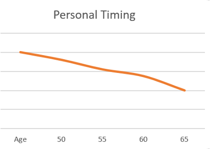 The Right Time to Sell Your Business? It’s Sooner Than You Think.